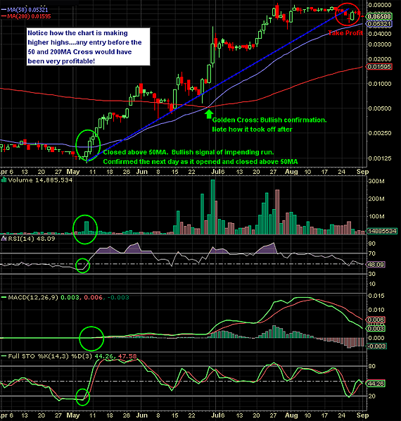 chart50ma