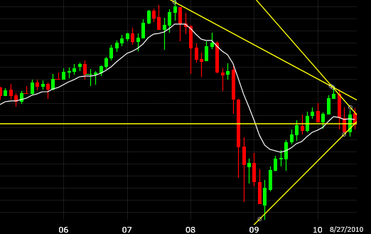 chartbottombouncer